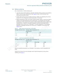IP4233CZ6 Datasheet Page 6