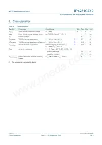 IP4281CZ10 Datasheet Page 3