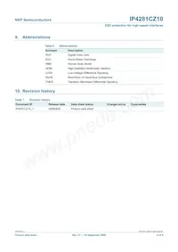 IP4281CZ10 Datasheet Page 6