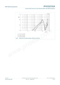 IP4352CX24/LF Datasheet Page 8