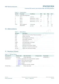 IP4352CX24/LF Datenblatt Seite 11