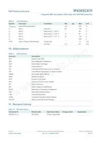 IP4365CX11/P Datasheet Page 10