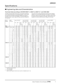 J7MN-3R-22 Datasheet Page 7