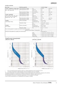 J7MN-3R-22 Datasheet Page 9
