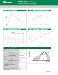 LC03-3.3BTG Datasheet Pagina 3