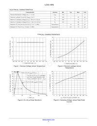 LC03-6R2 Datasheet Pagina 2