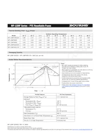 MF-LSMF300X-2 Datasheet Pagina 3