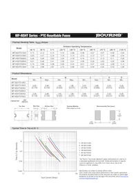 MF-NSHT035KX-2 Datenblatt Seite 2