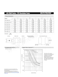 MF-PSMF110X-2 Datasheet Page 2