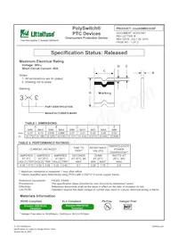 MINIASMDC030F-2 Datasheet Copertura