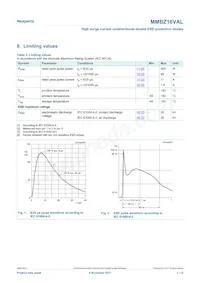 MMBZ16VALVL數據表 頁面 3