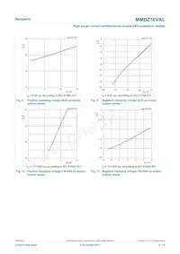 MMBZ16VALVL Datasheet Pagina 6