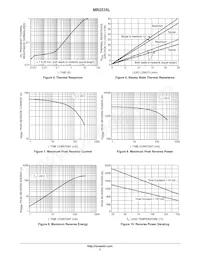 MR2535LG Datasheet Pagina 3