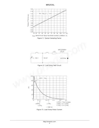 MR2535LG Datasheet Pagina 4