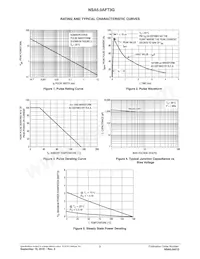 NSA5.0AFT3G Datasheet Page 3