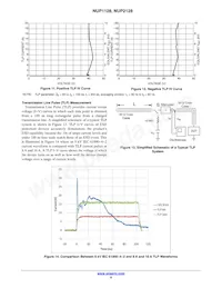 NUP1128WTT1G Datasheet Page 6