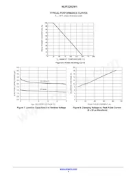 NUP2202W1T2G Datasheet Page 4