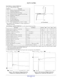 NUP3115UPMUTAG Datasheet Pagina 2