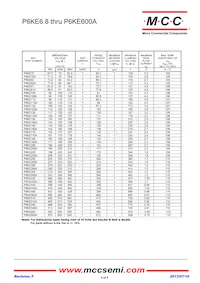 P6KE110CA-TP Datasheet Page 4