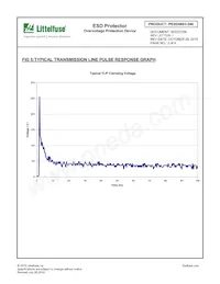 PESD0603-240 Datasheet Pagina 5