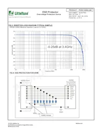 PESD1206Q-240 Datasheet Page 4