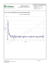 PESD1206Q-240 Datenblatt Seite 5