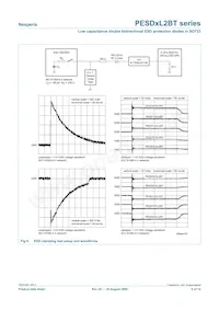 PESD12VL2BT/S911 Datasheet Page 9