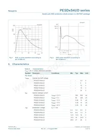 PESD15VS4UD Datasheet Page 4
