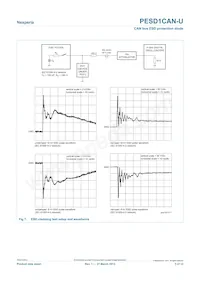 PESD1CAN-UX Datasheet Page 5