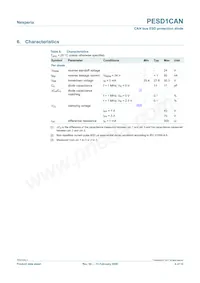 PESD1CANVL Datasheet Page 4