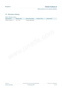 PESD1IVN24-AX Datasheet Page 10