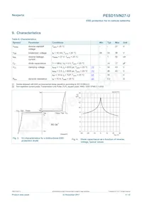 PESD1IVN27-UX Datasheet Page 4