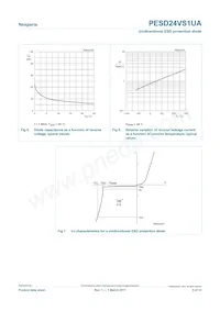 PESD24VS1UA Datasheet Page 5