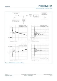 PESD24VS1UA Datasheet Page 6