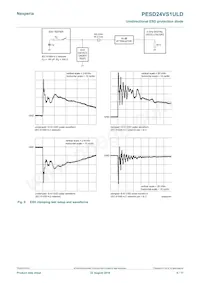 PESD24VS1ULD Datasheet Page 6