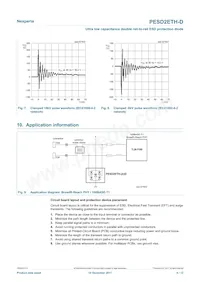 PESD2ETH-DX 데이터 시트 페이지 6