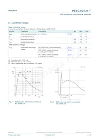 PESD2IVN24-TR 데이터 시트 페이지 3