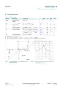 PESD2IVN27-UX Datasheet Page 4