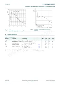 PESD2V0Y1BSFYL Datenblatt Seite 3