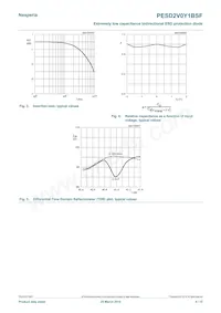 PESD2V0Y1BSFYL Datasheet Page 4