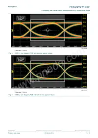 PESD2V0Y1BSFYL Datasheet Page 5