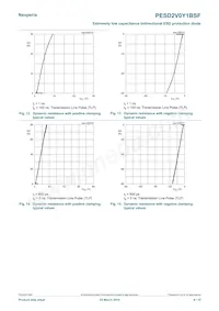 PESD2V0Y1BSFYL Datasheet Page 8