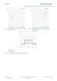 PESD2V0Y1BSFYL Datasheet Page 9