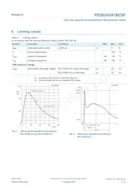 PESD3V3X1BCSFYL數據表 頁面 3