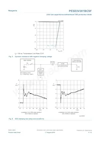 PESD3V3X1BCSFYL Datasheet Page 5