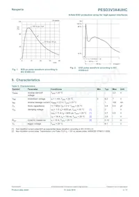 PESD3V3X4UHCYL Datenblatt Seite 3