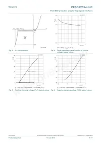 PESD3V3X4UHCYL Datasheet Page 4