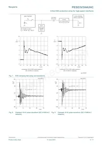 PESD3V3X4UHCYL Datasheet Page 5