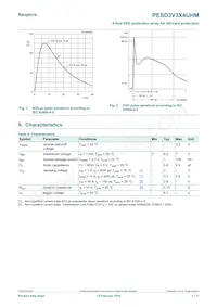 PESD3V3X4UHMYL Datasheet Page 3