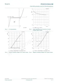 PESD3V3X4UHMYL數據表 頁面 4